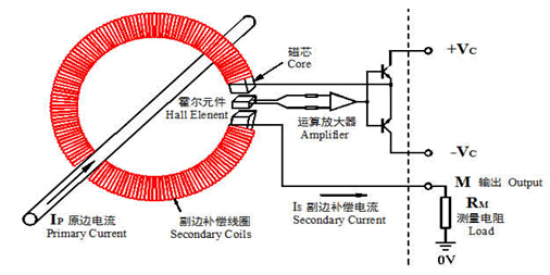 閉環(huán)霍爾電流傳感器在變頻器中的應用